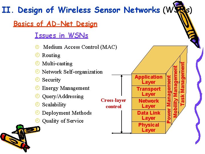 II. Design of Wireless Sensor Networks (WSNs) Basics of AD-Net Design Issues in WSNs