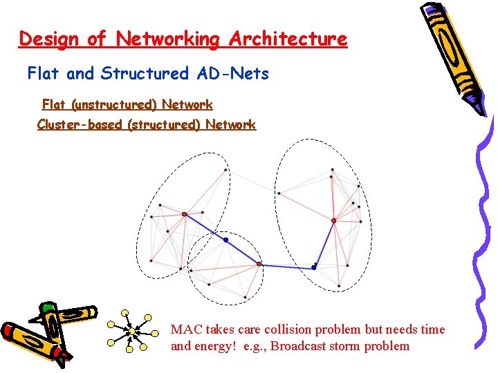 Design of Networking Architecture Flat and Structured AD-Nets Flat (unstructured) Network Cluster-based (structured) Network