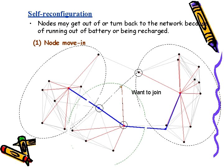 Self-reconfiguration • Nodes may get out of or turn back to the network because