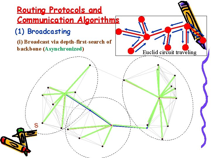 Routing Protocols and Communication Algorithms (1) Broadcasting (i) Broadcast via depth-first-search of backbone (Asynchronized)