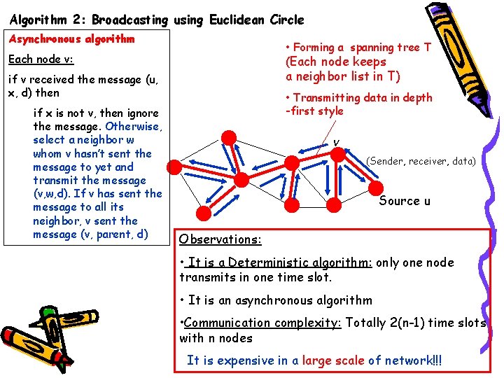 Algorithm 2: Broadcasting using Euclidean Circle Asynchronous algorithm • Forming a spanning tree T