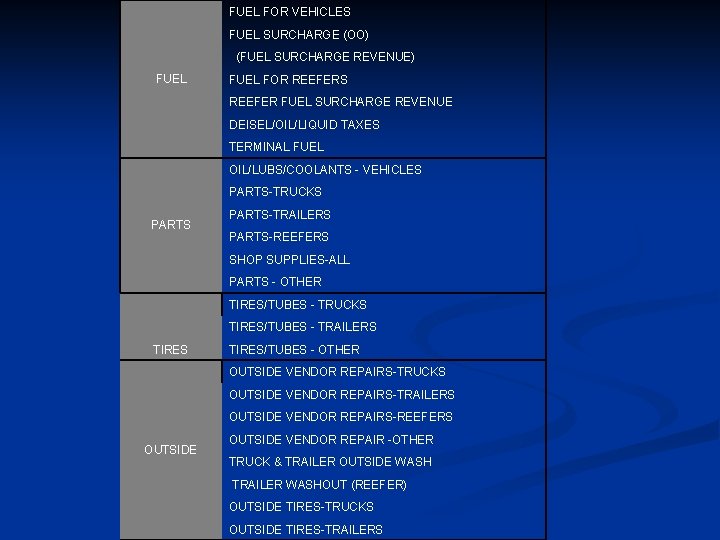 FUEL FOR VEHICLES FUEL SURCHARGE (OO) (FUEL SURCHARGE REVENUE) FUEL FOR REEFERS REEFER FUEL