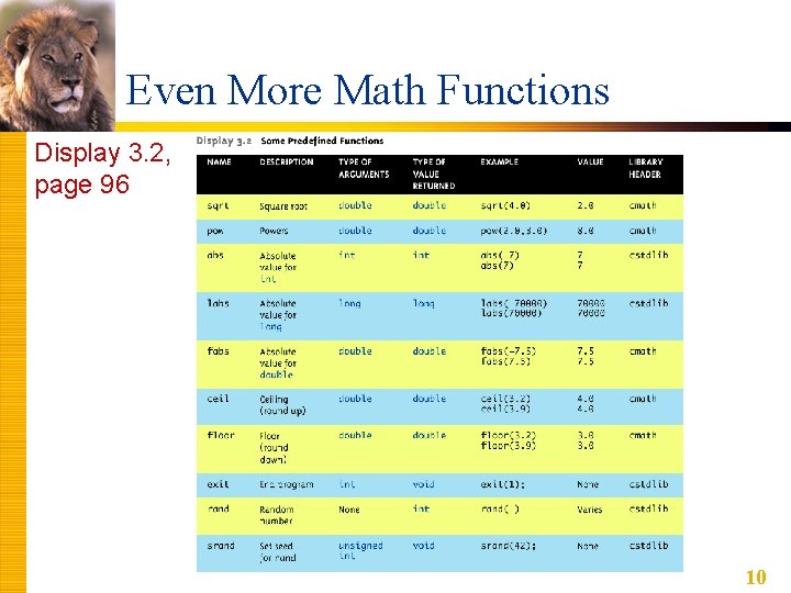 Even More Math Functions Display 3. 2, page 96 10 