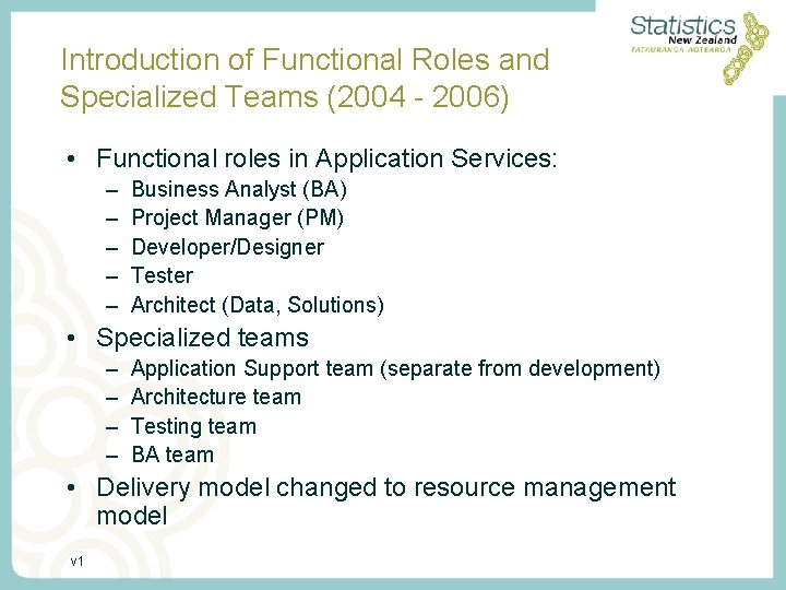 Introduction of Functional Roles and Specialized Teams (2004 - 2006) • Functional roles in