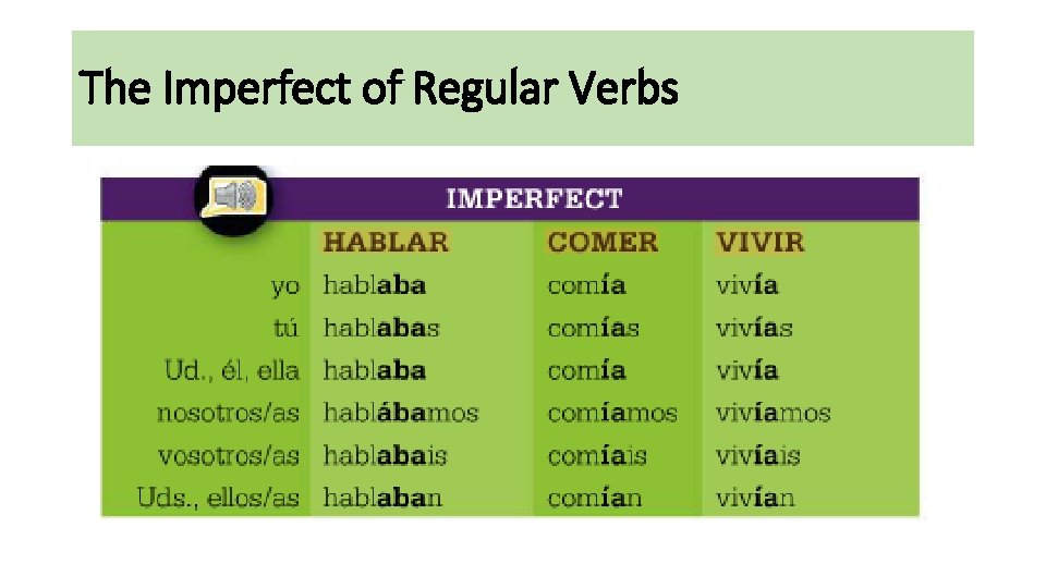 The Imperfect of Regular Verbs 