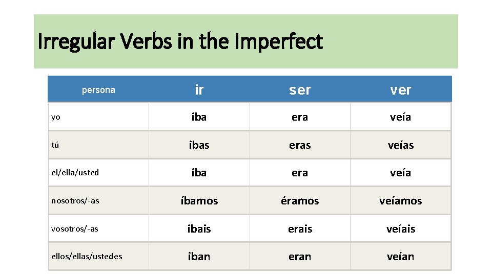 Irregular Verbs in the Imperfect ir ser ver yo iba era veía tú ibas