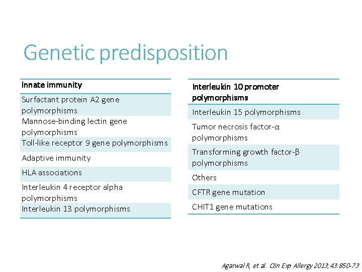 Genetic predisposition Innate immunity Surfactant protein A 2 gene polymorphisms Mannose-binding lectin gene polymorphisms