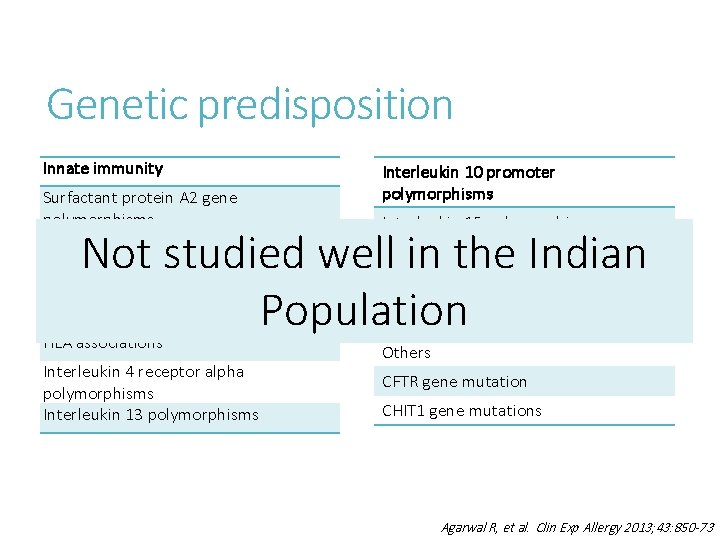 Genetic predisposition Innate immunity Surfactant protein A 2 gene polymorphisms Mannose-binding lectin gene polymorphisms