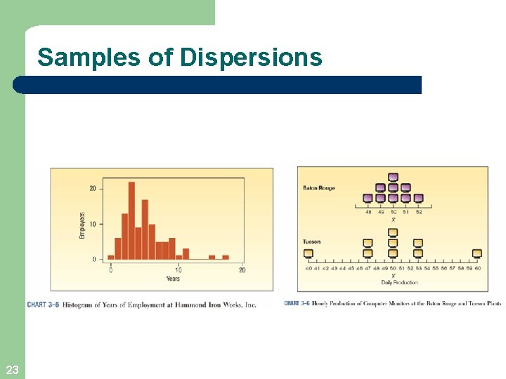 Samples of Dispersions 23 