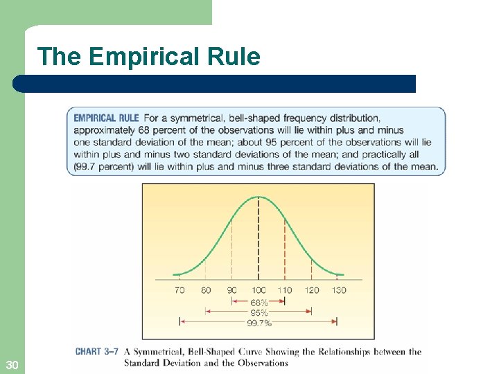 The Empirical Rule 30 