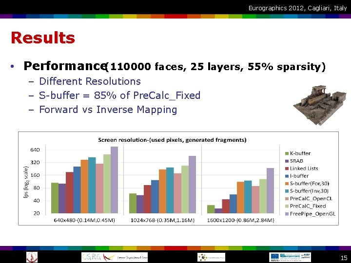 Eurographics 2012, Cagliari, Italy Results • Performance(110000 faces, 25 layers, 55% sparsity) – Different