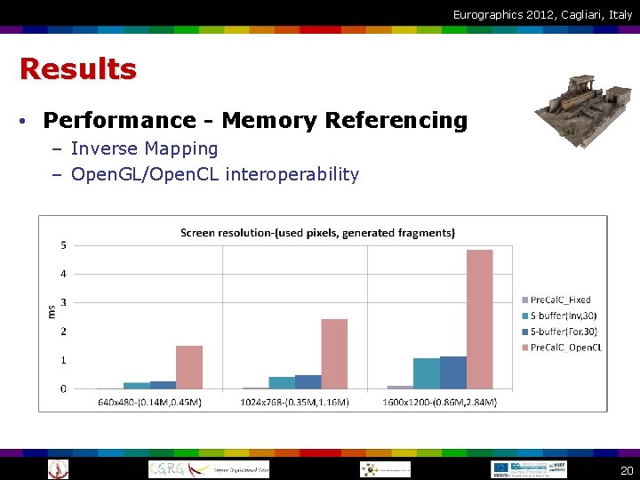 Eurographics 2012, Cagliari, Italy Results • Performance - Memory Referencing – Inverse Mapping –