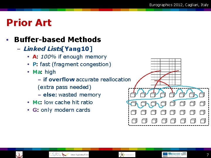 Eurographics 2012, Cagliari, Italy Prior Art • Buffer-based Methods – Linked Lists[Yang 10] •