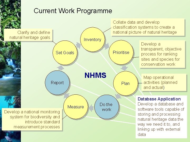 Current Work Programme Collate data and develop classification systems to create a national picture