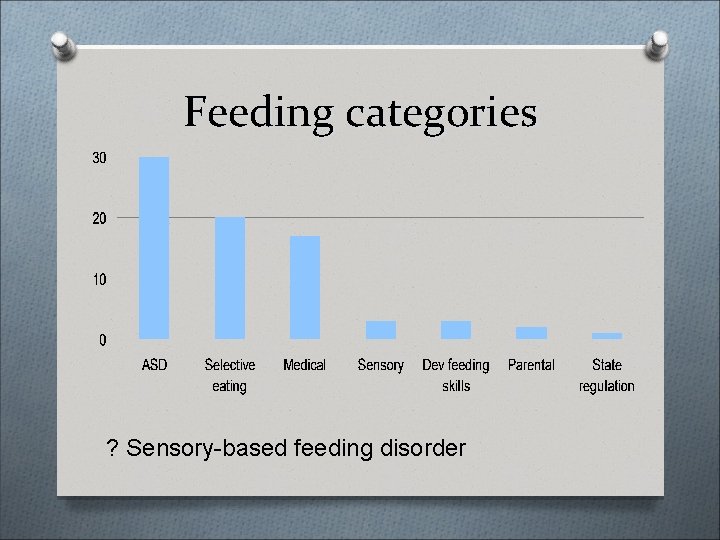 Feeding categories ? Sensory-based feeding disorder 