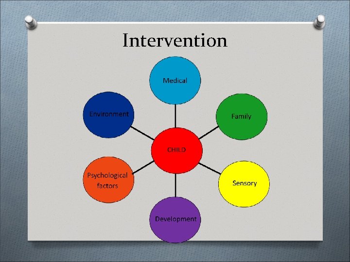 Intervention 