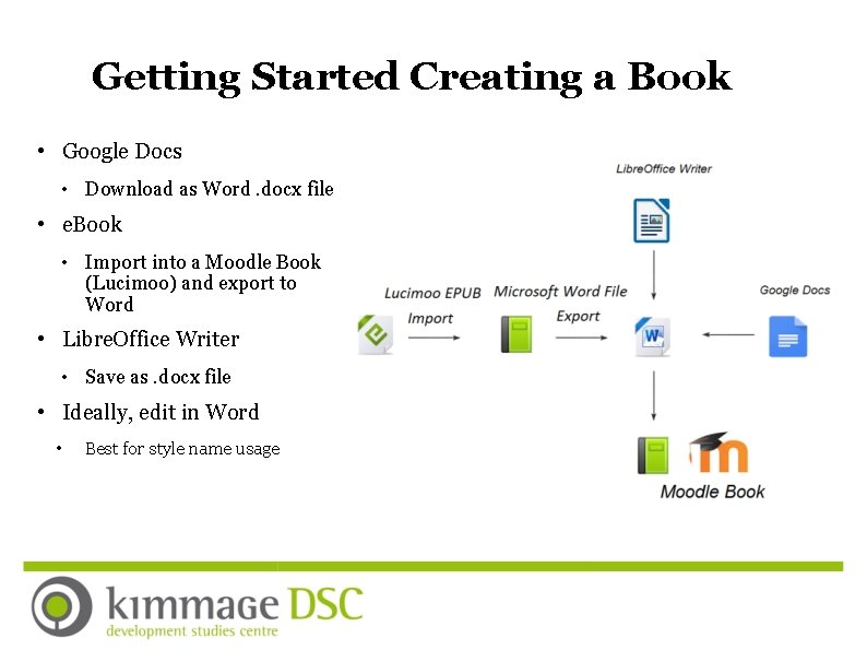 Getting Started Creating a Book • Google Docs • Download as Word. docx file
