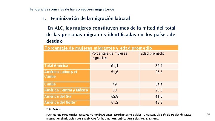 Tendencias comunes de los corredores migratorios 1. Feminización de la migración laboral En ALC,