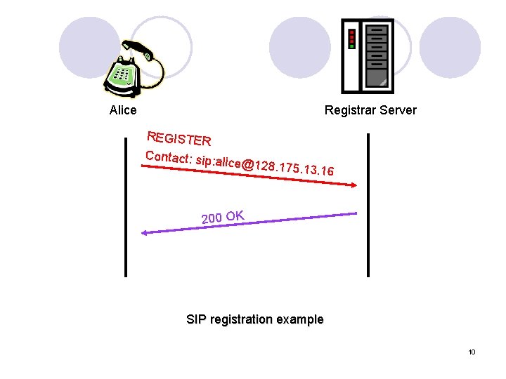 Alice Registrar Server REGISTER Contact: sip: a lice@128. 175. 13. 16 200 OK SIP