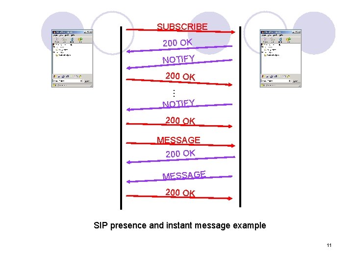 SUBSCRIBE 200 OK NOTIFY 200 OK … NOTIFY 200 OK MESSAGE 200 OK SIP