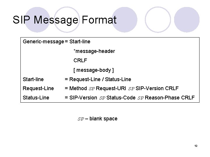 SIP Message Format Generic-message = Start-line *message-header CRLF [ message-body ] Start-line = Request-Line
