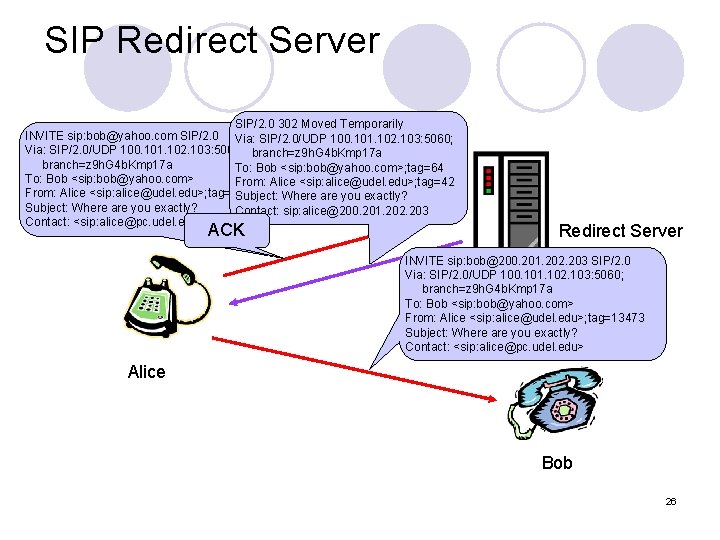 SIP Redirect Server SIP/2. 0 302 Moved Temporarily INVITE sip: bob@yahoo. com SIP/2. 0