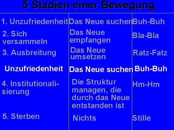 5 Stadien einer Bewegung 1. Unzufriedenheit. Das Neue suchen. Buh-Buh Das Neue 2. Sich