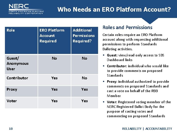 Who Needs an ERO Platform Account? Role ERO Platform Account Required Additional Permissions Required?