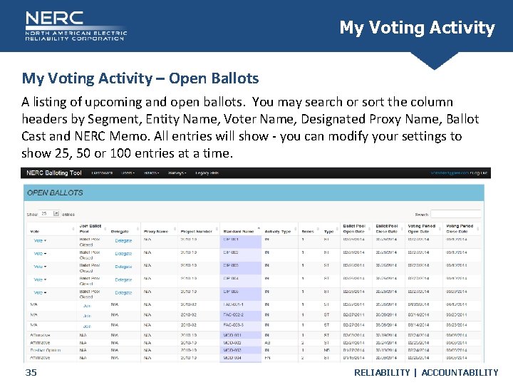 My Voting Activity – Open Ballots A listing of upcoming and open ballots. You