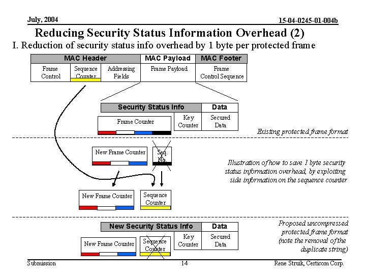 July, 2004 15 -04 -0245 -01 -004 b Reducing Security Status Information Overhead (2)