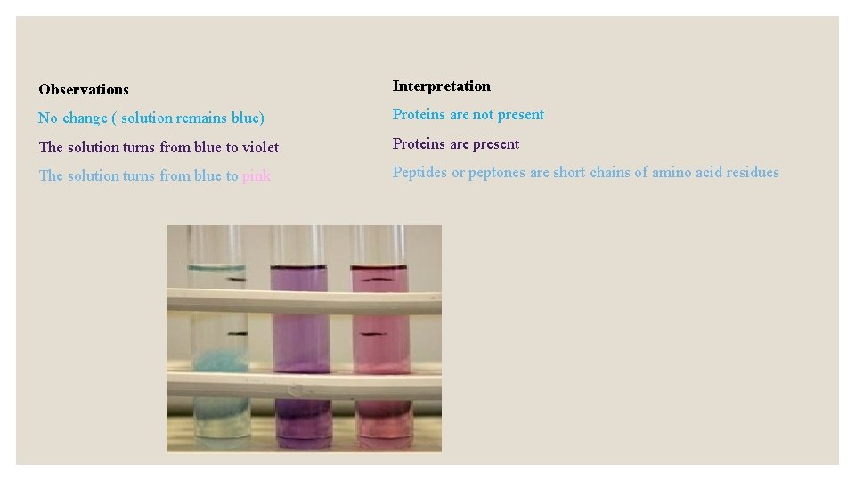 Observations Interpretation No change ( solution remains blue) Proteins are not present The solution