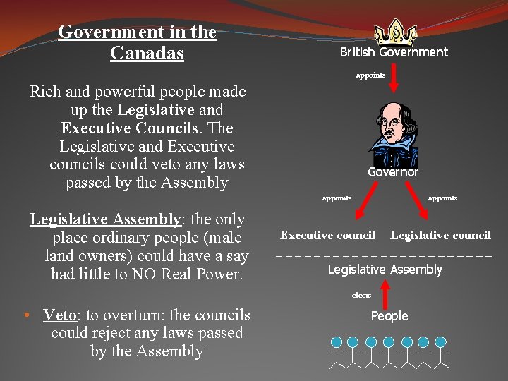 Government in the Canadas British Government appoints Rich and powerful people made up the