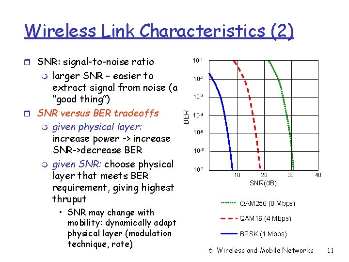 Wireless Link Characteristics (2) r SNR: signal-to-noise ratio larger SNR – easier to extract