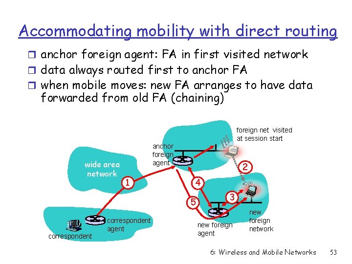 Accommodating mobility with direct routing r anchor foreign agent: FA in first visited network