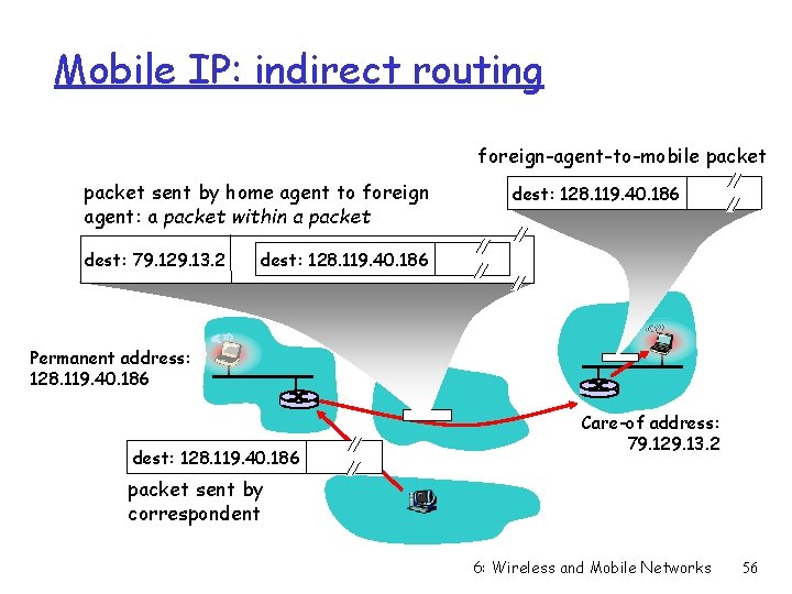 Mobile IP: indirect routing foreign-agent-to-mobile packet sent by home agent to foreign agent: a