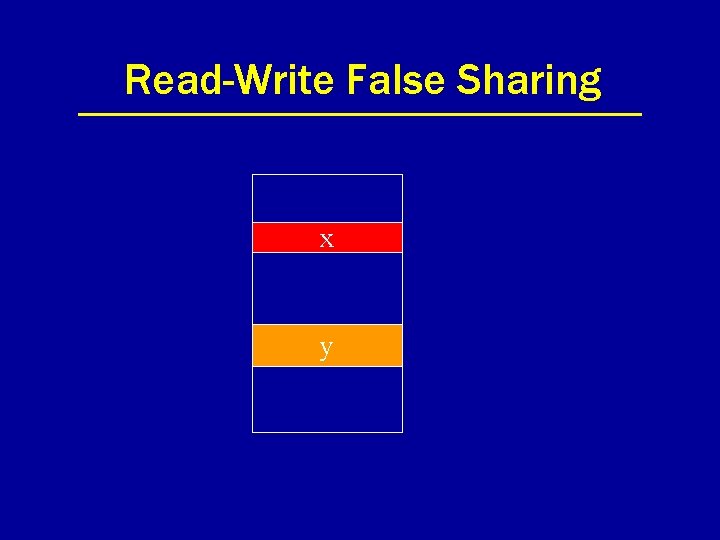 Read-Write False Sharing x y 