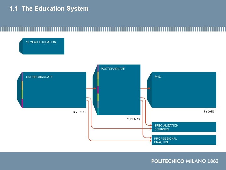 1. 1 The Education System Nome Cognome, assoc. prof. ABC Dept. 