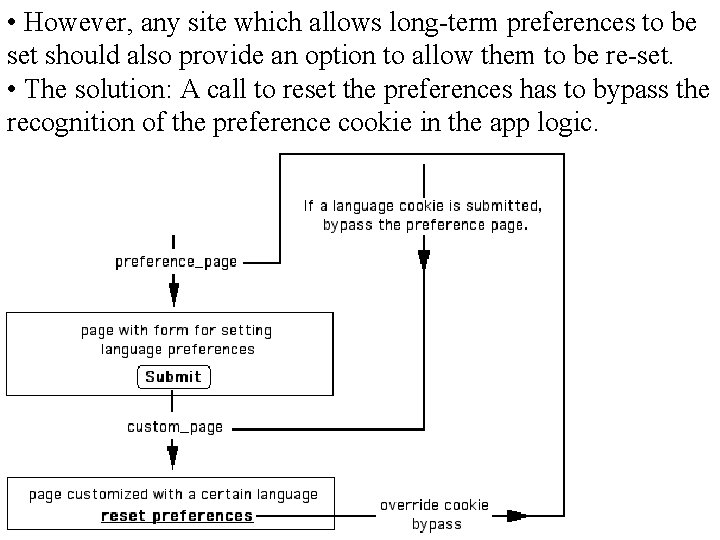  • However, any site which allows long-term preferences to be set should also