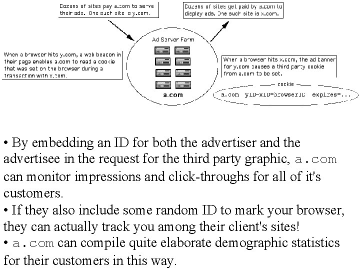  • By embedding an ID for both the advertiser and the advertisee in