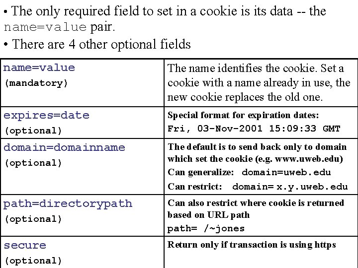  • The only required field to set in a cookie is its data