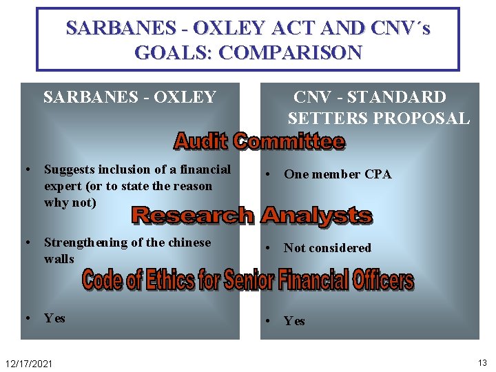 SARBANES - OXLEY ACT AND CNV´s GOALS: COMPARISON SARBANES - OXLEY CNV - STANDARD