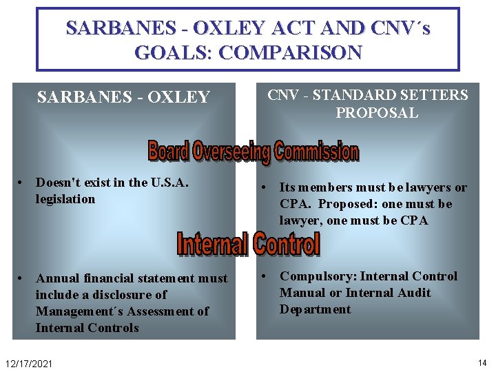 SARBANES - OXLEY ACT AND CNV´s GOALS: COMPARISON SARBANES - OXLEY CNV - STANDARD