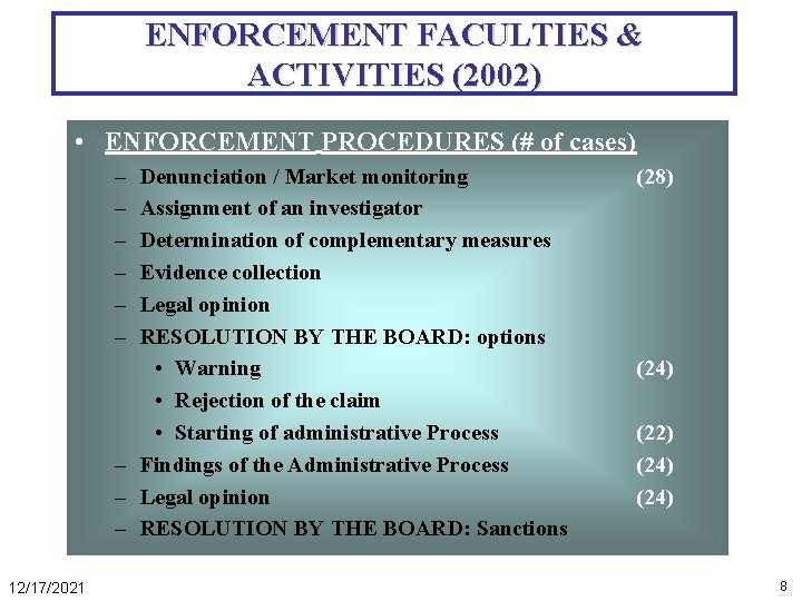 ENFORCEMENT FACULTIES & ACTIVITIES (2002) • ENFORCEMENT PROCEDURES (# of cases) – – –