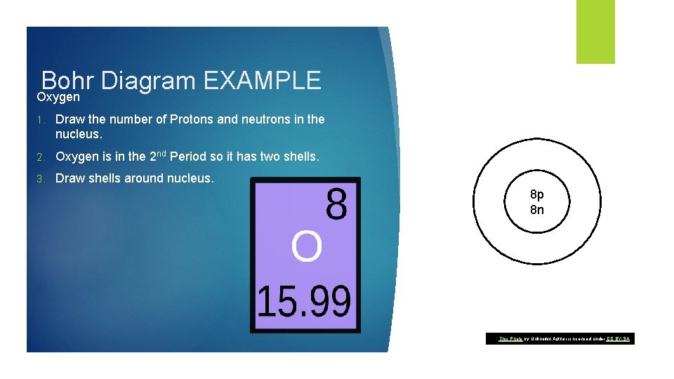 Bohr Diagram EXAMPLE Oxygen 1. Draw the number of Protons and neutrons in the