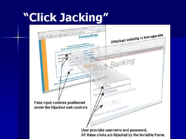 “Click Jacking” 