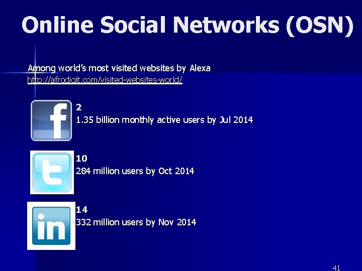 Online Social Networks (OSN) Among world’s most visited websites by Alexa http: //afrodigit. com/visited-websites-world/