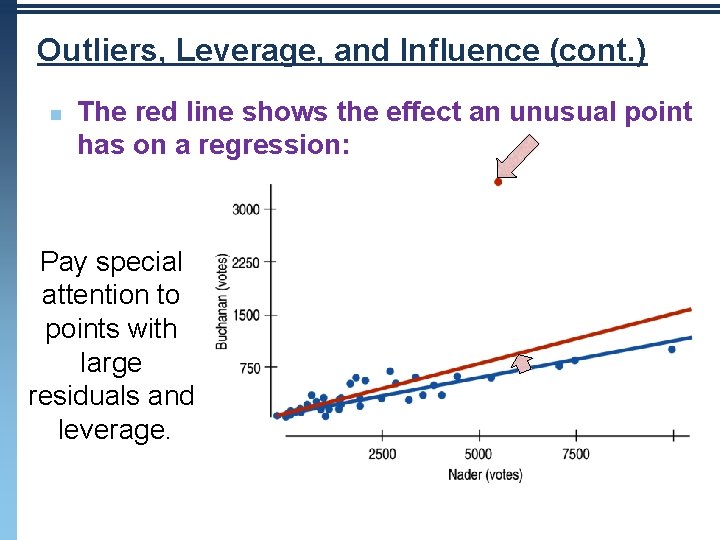 Outliers, Leverage, and Influence (cont. ) n The red line shows the effect an