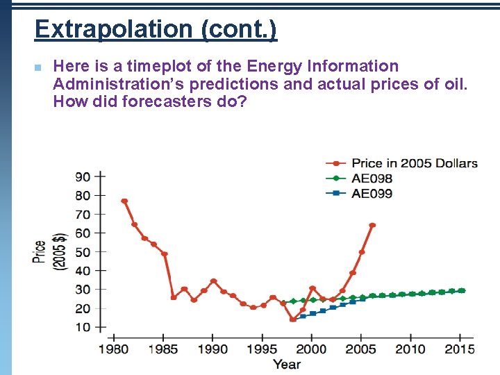 Extrapolation (cont. ) n n Here is a timeplot of the Energy Information Administration’s