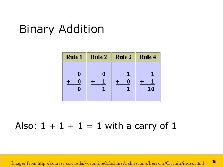 Binary Addition Also: 1 + 1 = 1 with a carry of 1 Images Binary Addition Also: 1 + 1 = 1 with a carry of 1 Images