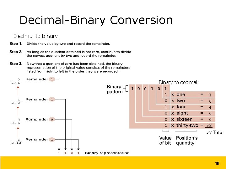 Decimal-Binary Conversion Decimal to binary: Binary to decimal: 18 Decimal-Binary Conversion Decimal to binary: Binary to decimal: 18